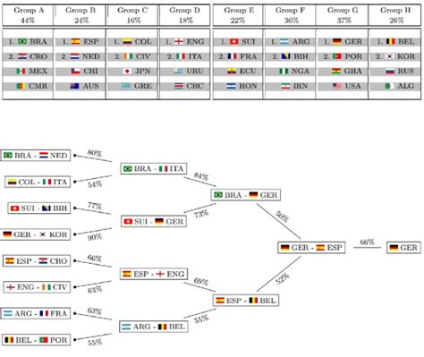 world cup 2014 results|Iba pa.